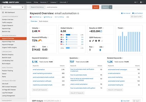 Keyword Research Tools by Semrush .